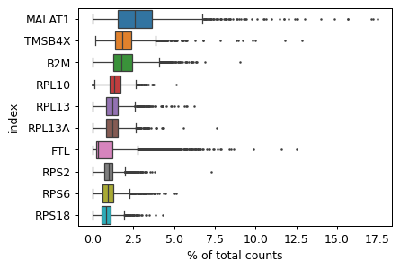 ../../_images/scanpy-pl-highest_expr_genes-2.png