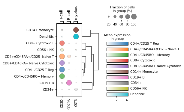 ../_images/scanpy-pl-dotplot-2.png