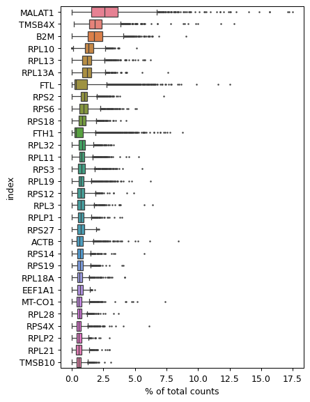 ../../_images/scanpy-pl-highest_expr_genes-1.png