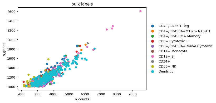 ../_images/scanpy-pl-scatter-1.png