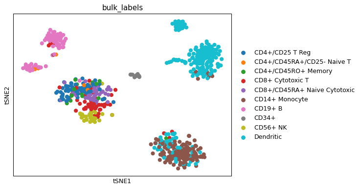 ../../_images/scanpy-pl-tsne-1.png